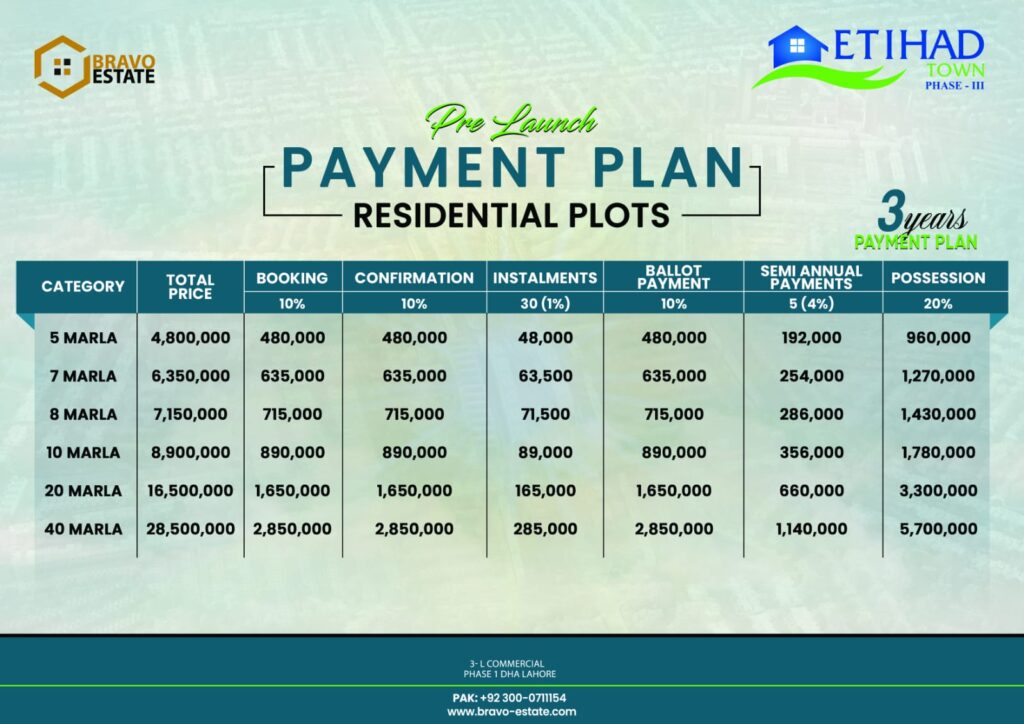 Etihad Town Phase 3 Payment Plan